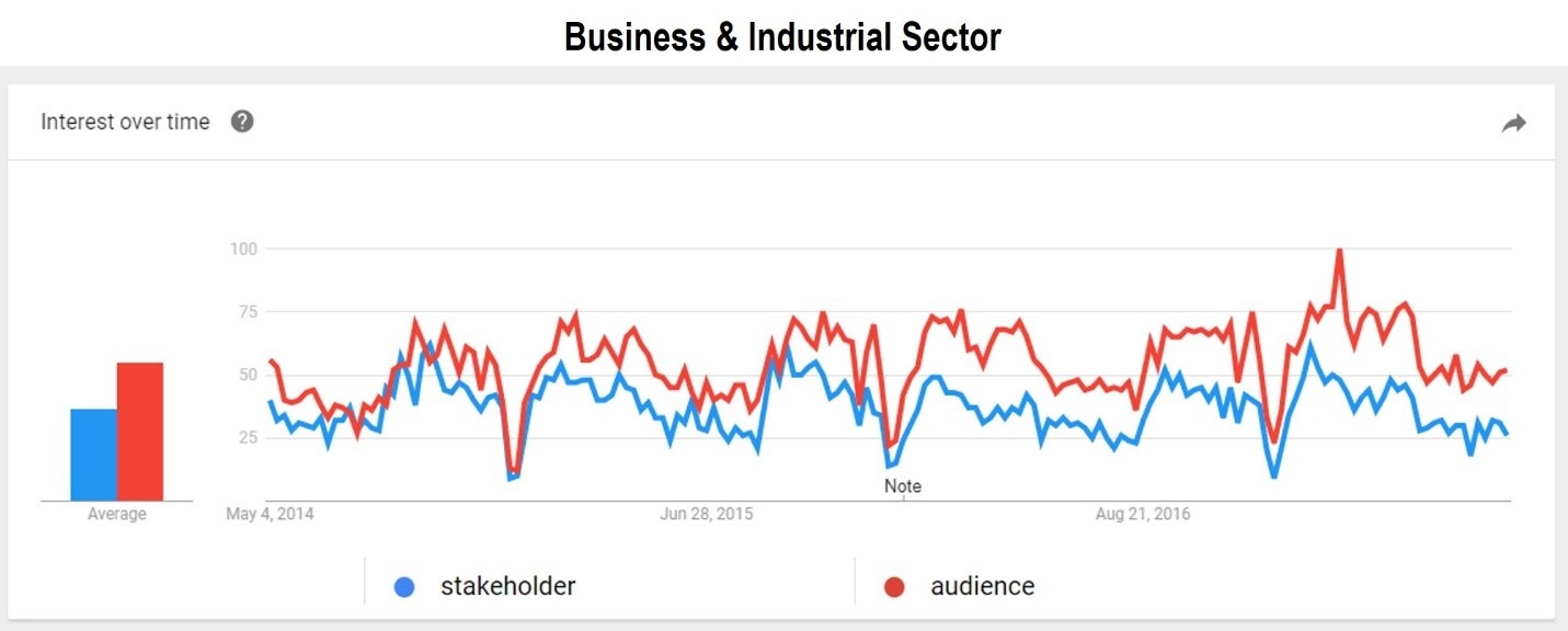 Business and industrial sector