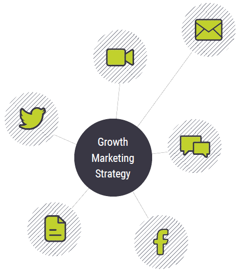 ultimate growth marketing playbook