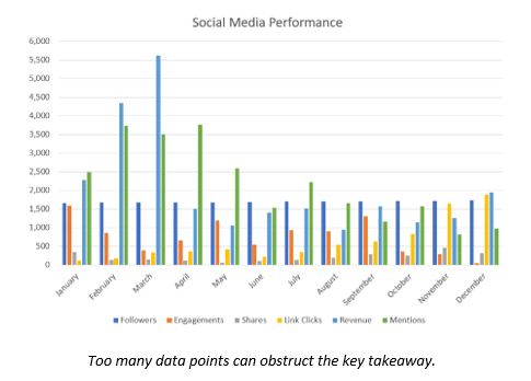 Bad Data Visualization_Too Many Data Points