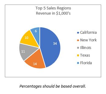 Bad Data Visualization_Pie Charts in Wrong Context